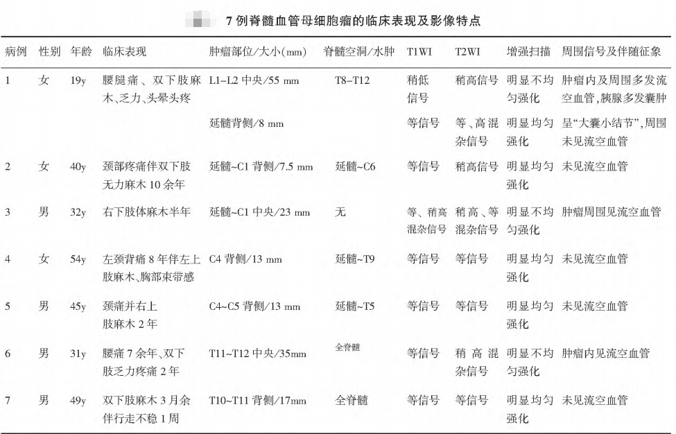 如何诊断血管母细胞瘤？