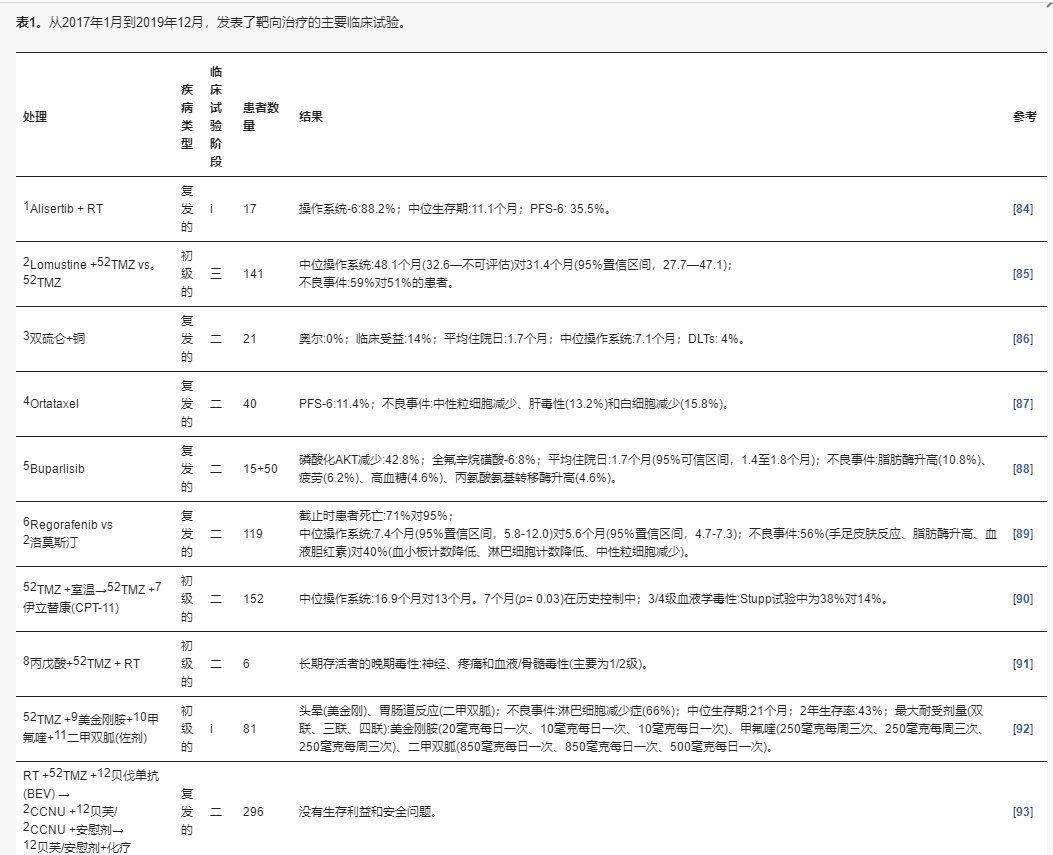 脑干胶质瘤