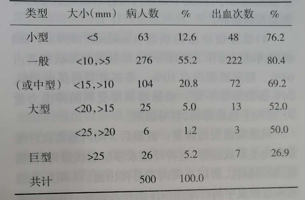 脑动脉瘤