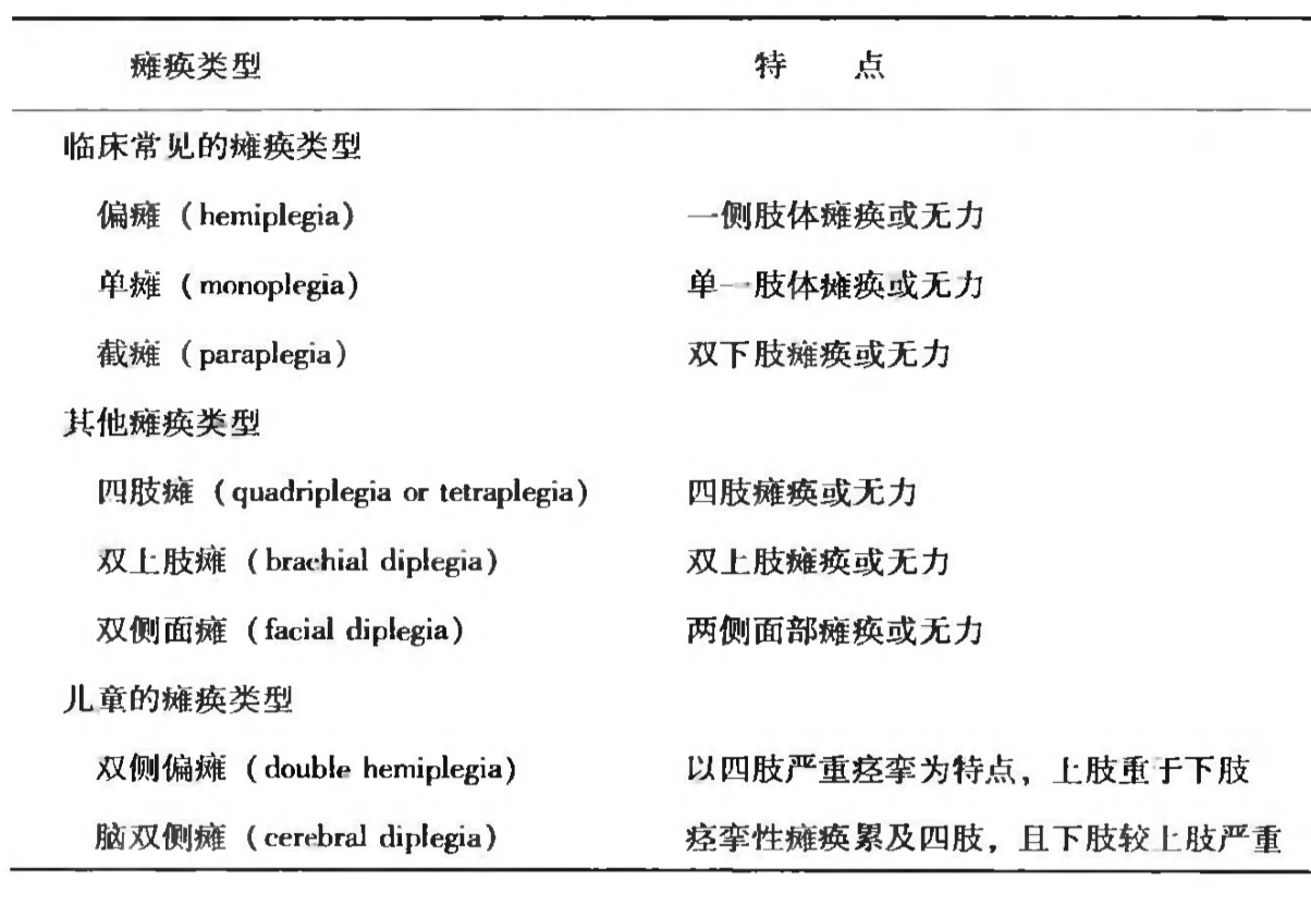 瘫痪特点