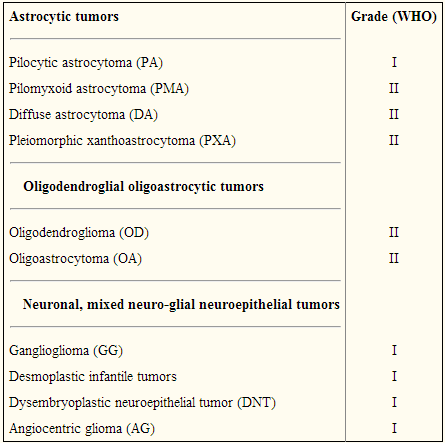 脑胶质瘤病理分级