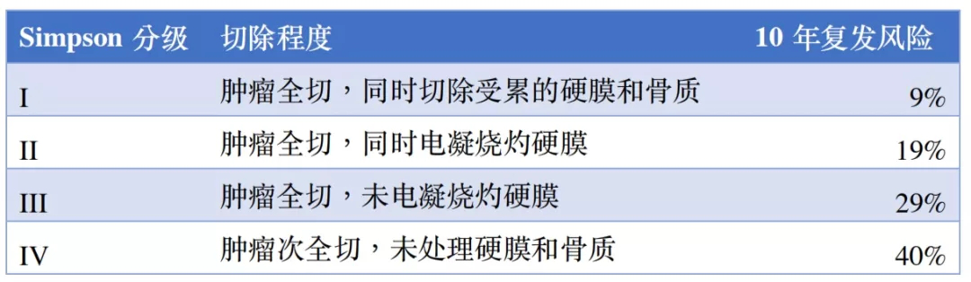 脑膜瘤严重吗？颅内脑膜瘤的手术治疗