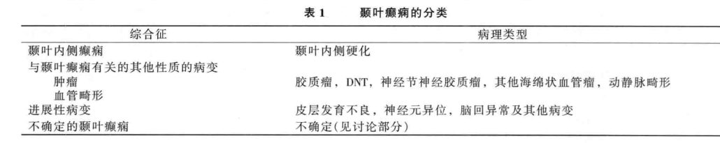 颞叶癫痫都有哪些种类