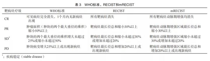 溶瘤病毒治疗恶性肿瘤