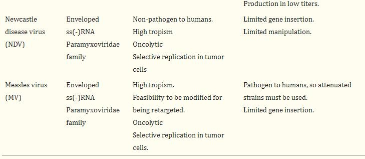 胶质瘤基因检测的作用与意义6