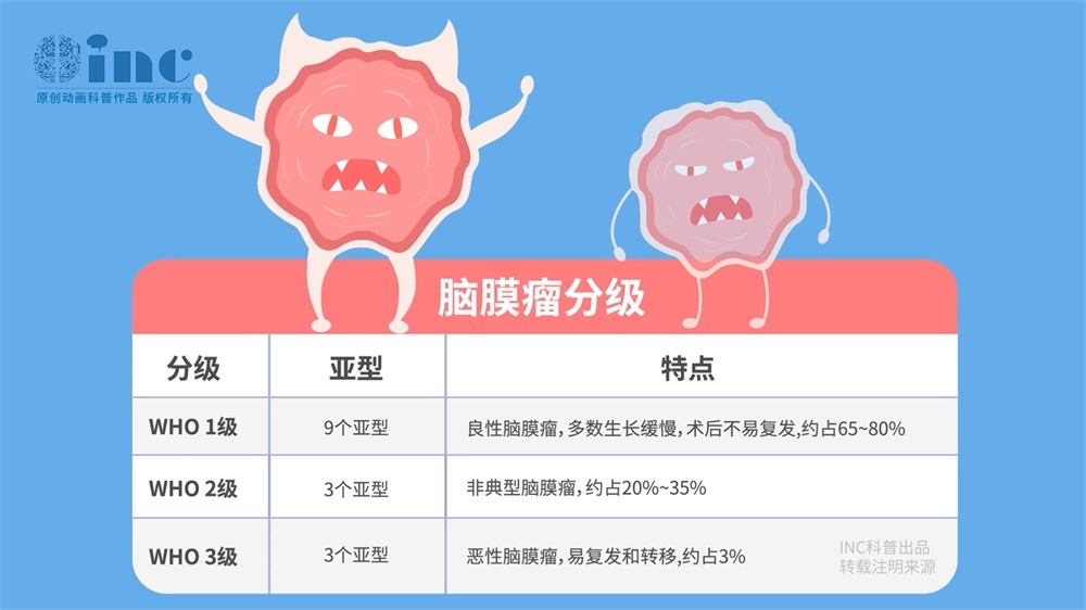 岩斜区脑膜瘤能治愈吗2