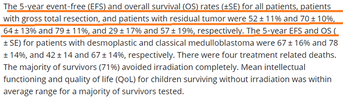 髓母细胞瘤文献