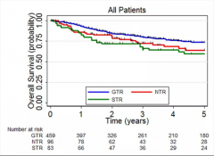 髓母细胞瘤怎么治疗?能治愈吗?