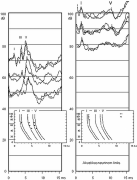 听神经瘤早期可以检查出来吗？