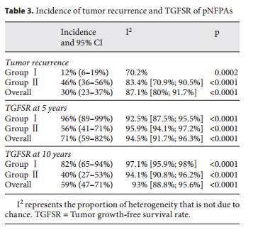 脑垂体瘤能活多久?有什么治疗方法能延长生存期周期?