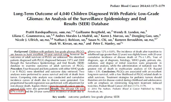 颞叶胶质瘤能治愈吗 图片0