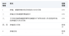 斜坡脑膜瘤风险大吗?手术顺利吗?