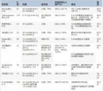 质子治疗可以对脑膜瘤合适么?