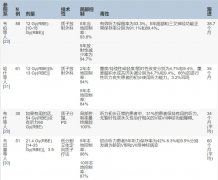 质子刀治疗垂体瘤的效果怎样?