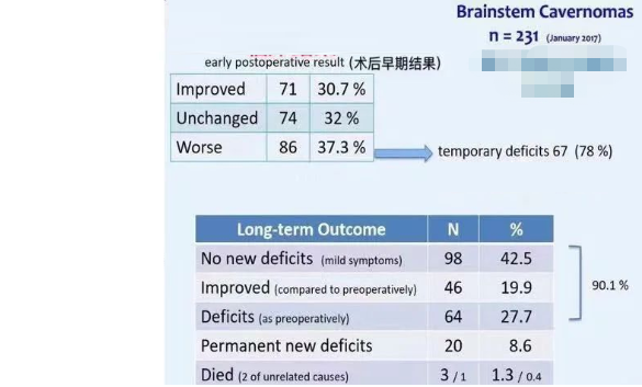 巴教授脑干海绵状血管瘤案例