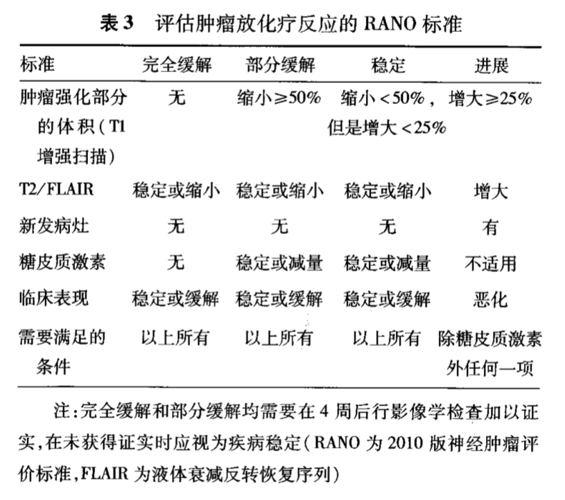 脑干<a href='/qianyan/jiaozhiliu/1930.html' target='_blank'><u>胶质瘤化疗</u></a>