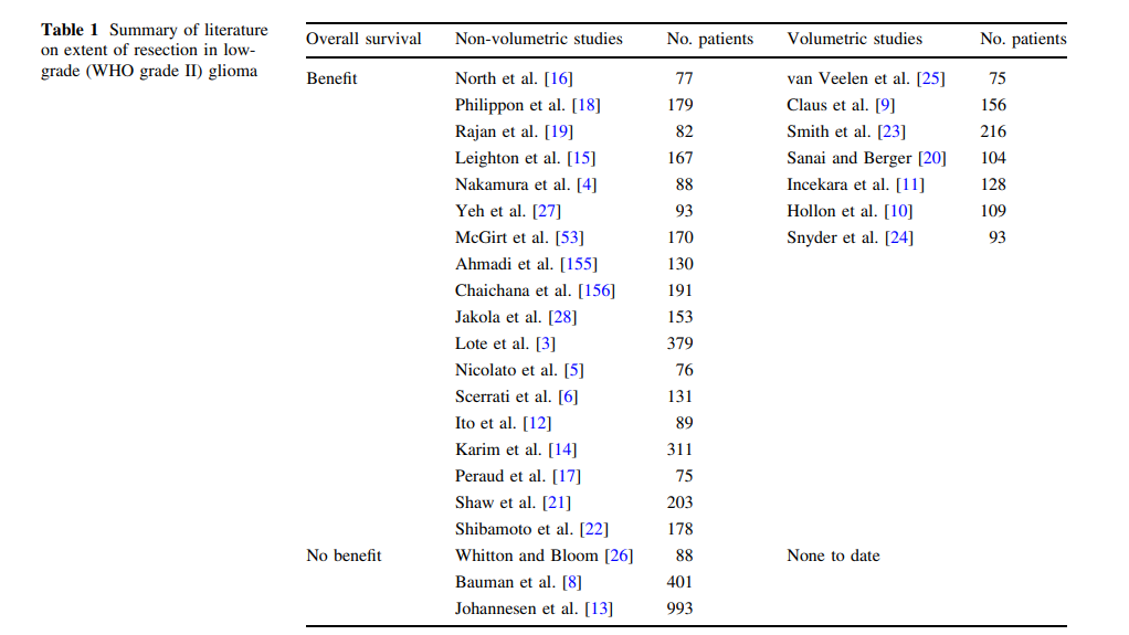 脑神经胶质瘤严重吗？