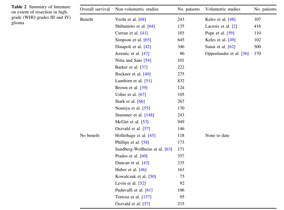 <a href='/jibing/naojiaozhiliu/1803.html' target='_blank'><u>胶质瘤手术</u></a>治疗效果好不好？