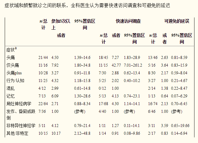 脑瘤的早期症状及其表现有哪些？