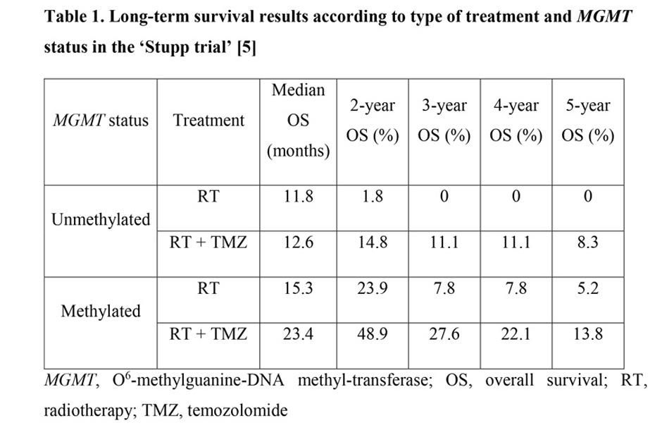 <a href='/jibing/naojiaozhiliu/1548.html' target='_blank'><u>胶质瘤治疗</u></a>