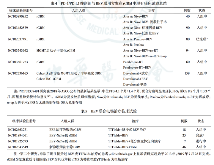 <a href='/qianyan/jiaozhiliu/1122.html' target='_blank'><u>脑胶质瘤治疗</u></a>