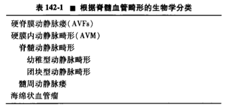 脊髓血管畸形之脊髓海绵状血管瘤解读