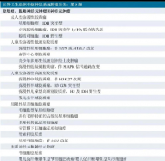 胶质瘤3~4级活多久？