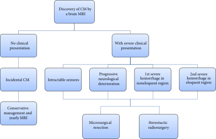 脑海绵状血管瘤会遗传吗