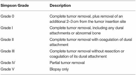 脑膜瘤一般是良性还是恶性？手术治疗原则