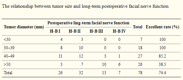听神经瘤术后面瘫 图片