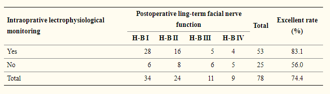听神经瘤术后面瘫 图片2
