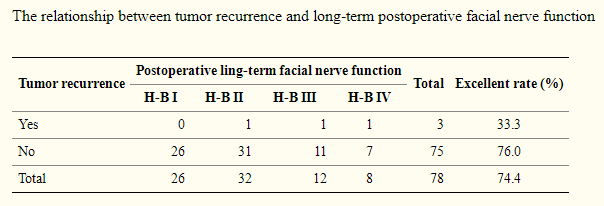 听神经瘤术后面瘫 图片3