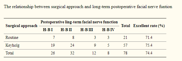听神经瘤术后面瘫 图片4