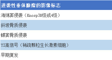 脑垂体瘤是什么病 图片2