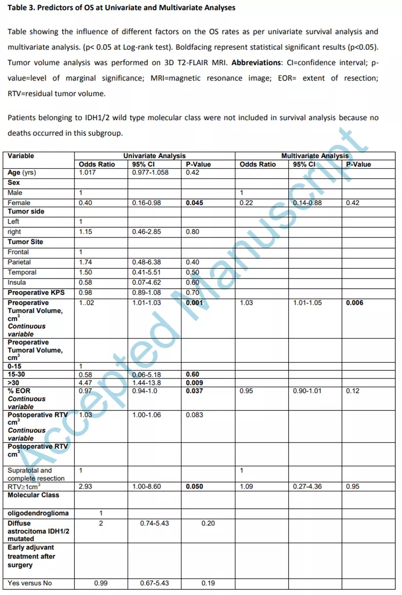 低级别胶质瘤严重吗 图片1
