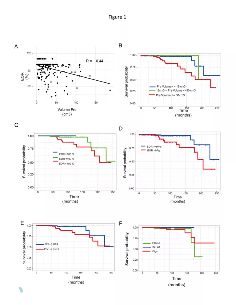 低级别胶质瘤严重吗 图片2