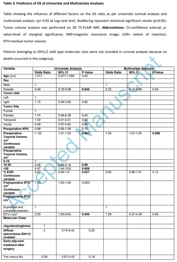 低级别胶质瘤严重吗 图片3