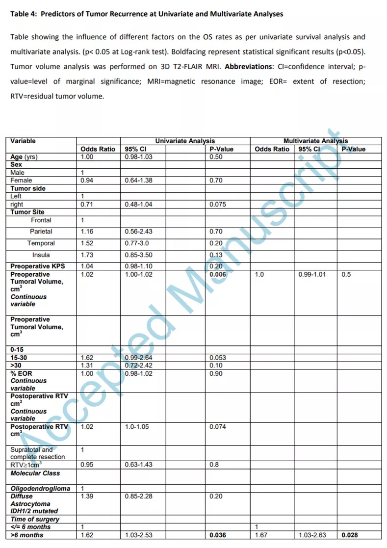 低级别胶质瘤严重吗 图片4