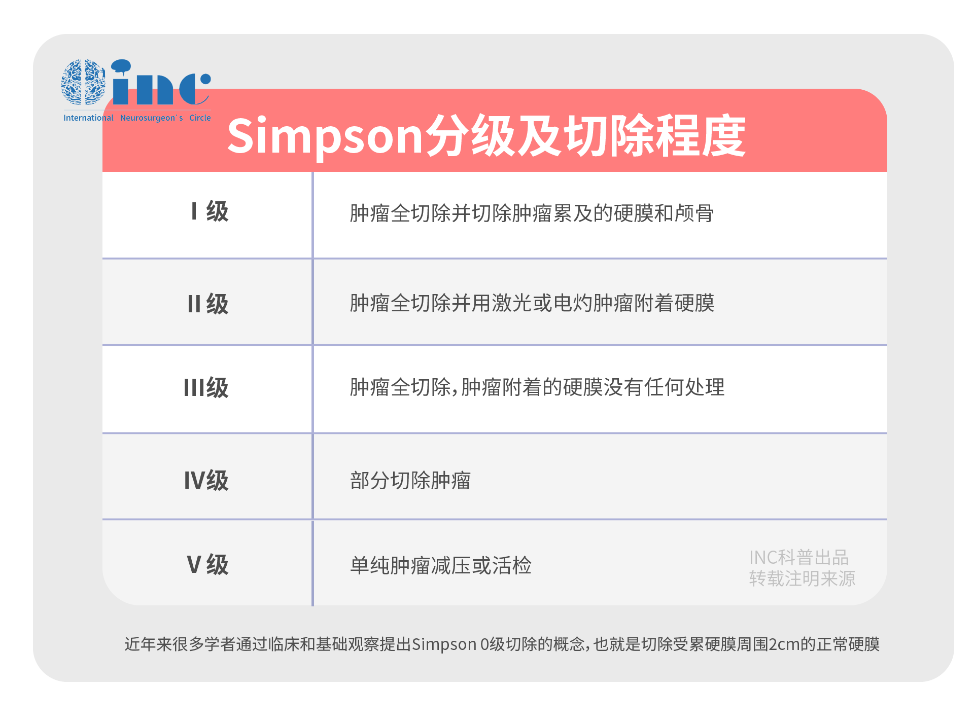 脑膜瘤是良性还是恶性?脑膜瘤生存率受哪些因素影响？