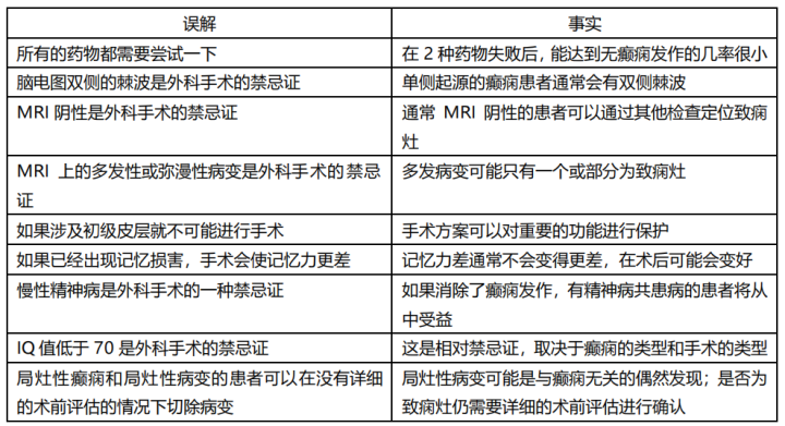 什么是“难治性癫痫”？和普通癫痫有什么不同？