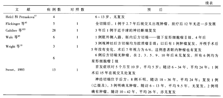 视神经胶质瘤千万别手术1