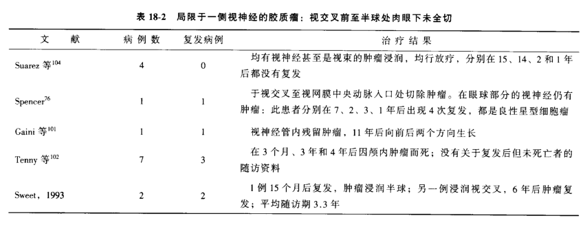 视路胶质瘤千万别手术