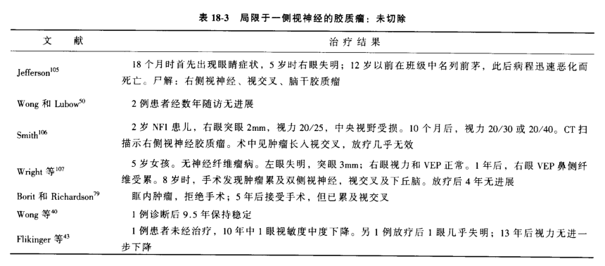 胶质瘤千万别手术