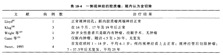 视神经<a href='/jibing/naojiaozhiliu/1803.html' target='_blank'><u>胶质瘤手术</u></a>