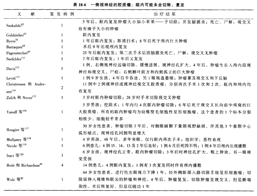 视路胶质瘤手术