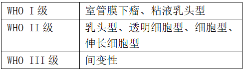 不同年龄、位置、阶段的室管膜瘤，国际治疗指南都怎么说的？