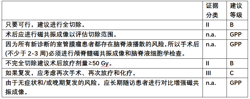 室管膜瘤治疗方案