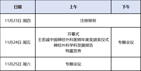 11月24日·天坛医院——北京神外创新与发展国际研讨会，INC国际六大教授专题发言