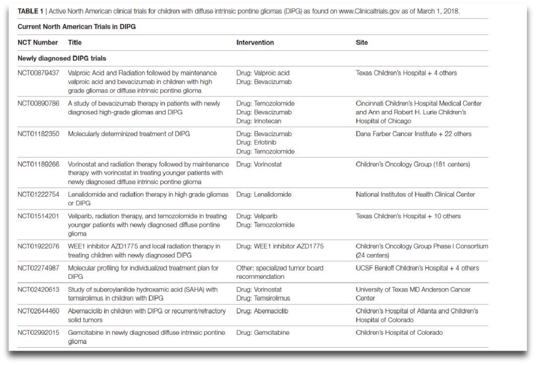 DIPG的临床试验汇总