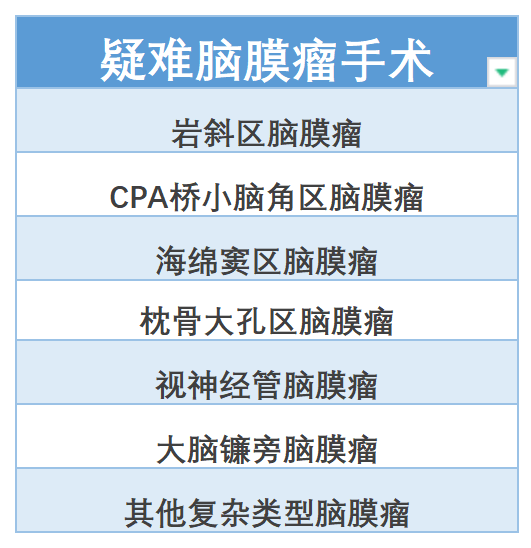 常见疑难位置脑膜瘤